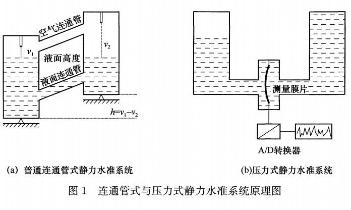 静力量水准仪.png