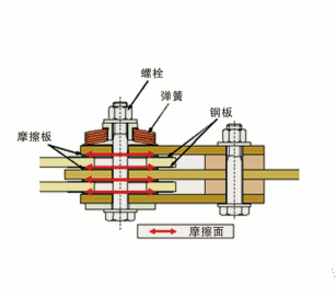 位移型阻尼器